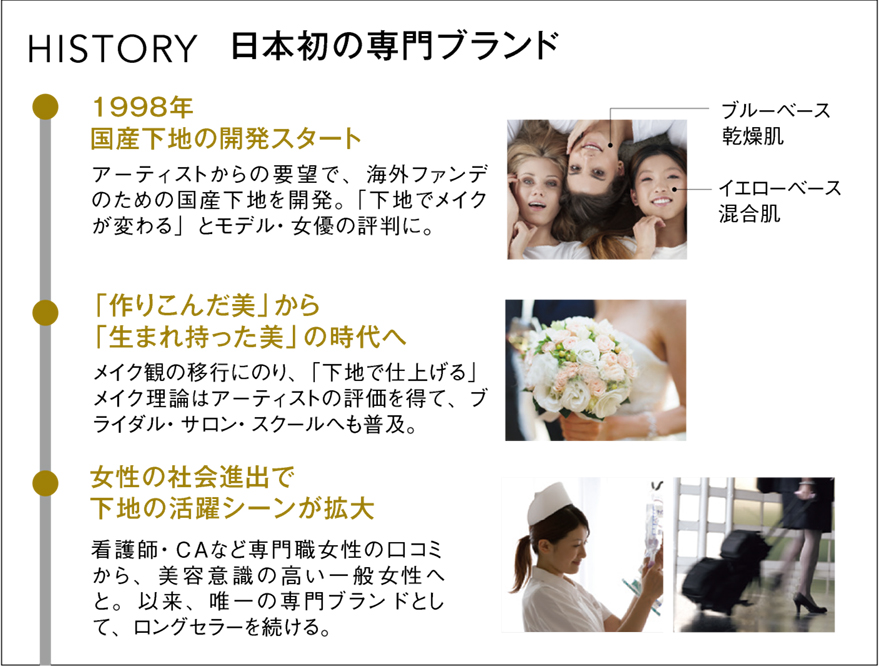 日本初の専門ブランド HISTORY